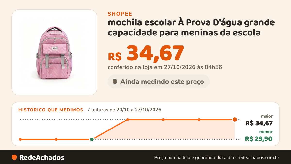 Histórico de preço de mochila escolar À Prova D'água grande capacidade para meninas da escola na Shopee: 7 leituras de 20/10/2026 a 27/10/2026, menor R$ 29,90, maior R$ 34,67; R$ 34,67 conferido em 27/10/2026 às 04h56