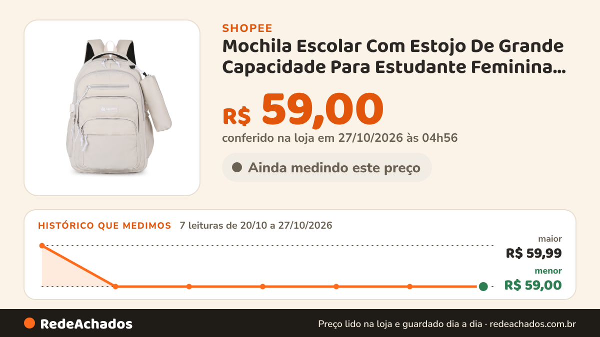 Histórico de preço de Mochila Escolar Com Estojo De Grande Capacidade Para Estudante Feminina Masculino Nylon… na Shopee: 7 leituras de 20/10/2026 a 27/10/2026, menor R$ 59,00, maior R$ 59,99; R$ 59,00 conferido em 27/10/2026 às 04h56