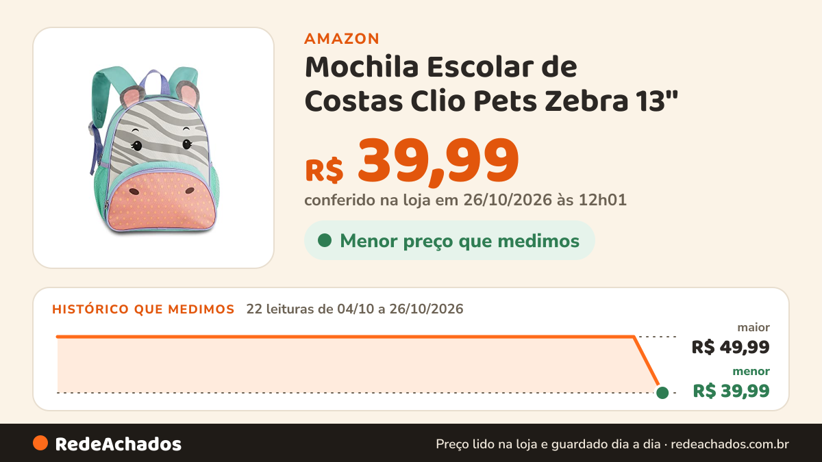 Histórico de preço de Mochila Escolar de Costas Clio Pets Zebra 13'' - Clio Style na Amazon: 22 leituras de 04/10/2026 a 26/10/2026, menor R$ 39,99, maior R$ 49,99; R$ 39,99 conferido em 26/10/2026 às 12h01