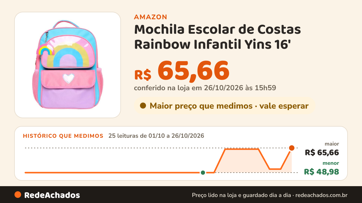 Histórico de preço de Mochila Escolar de Costas Rainbow Infantil Yins 16' (40cm) YS42179 - Volta Às Aulas (Azul) na Amazon: 25 leituras de 01/10/2026 a 26/10/2026, menor R$ 48,98, maior R$ 65,66; R$ 65,66 conferido em 26/10/2026 às 15h59
