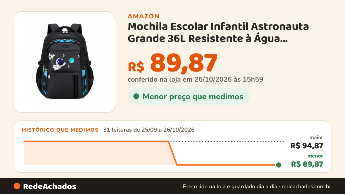 Histórico de preço de Mochila Escolar Infantil Astronauta Grande 36L Resistente à Água Espaçosa (Preto) na Amazon: 31 leituras de 25/09/2026 a 26/10/2026, menor R$ 89,87, maior R$ 94,87; R$ 89,87 conferido em 26/10/2026 às 15h59