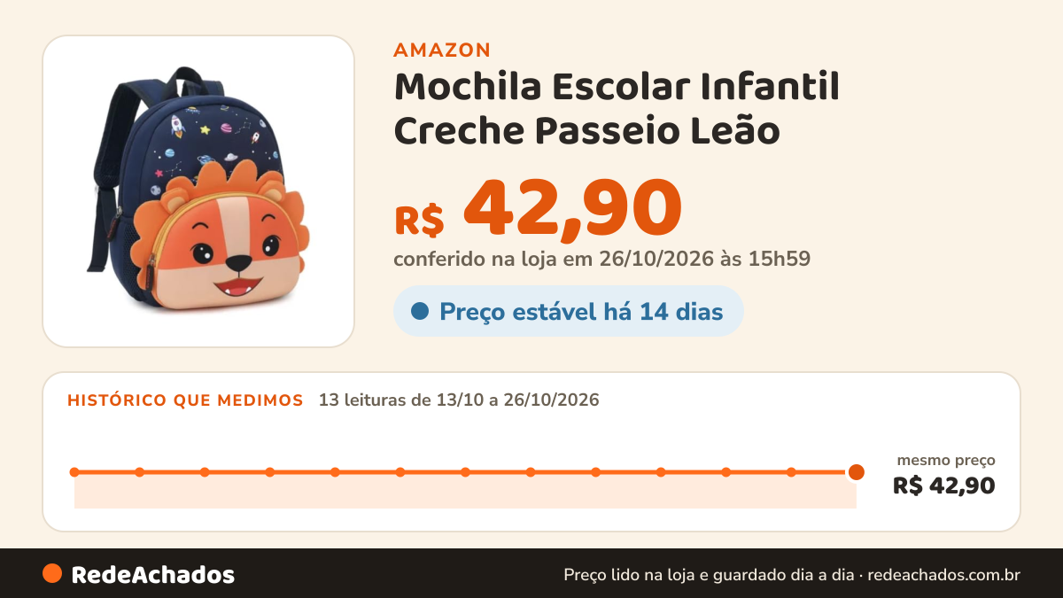 Histórico de preço de Mochila Escolar Infantil Creche Passeio Leão na Amazon: 13 leituras de 13/10/2026 a 26/10/2026, mesmo preço, R$ 42,90, em todas; R$ 42,90 conferido em 26/10/2026 às 15h59