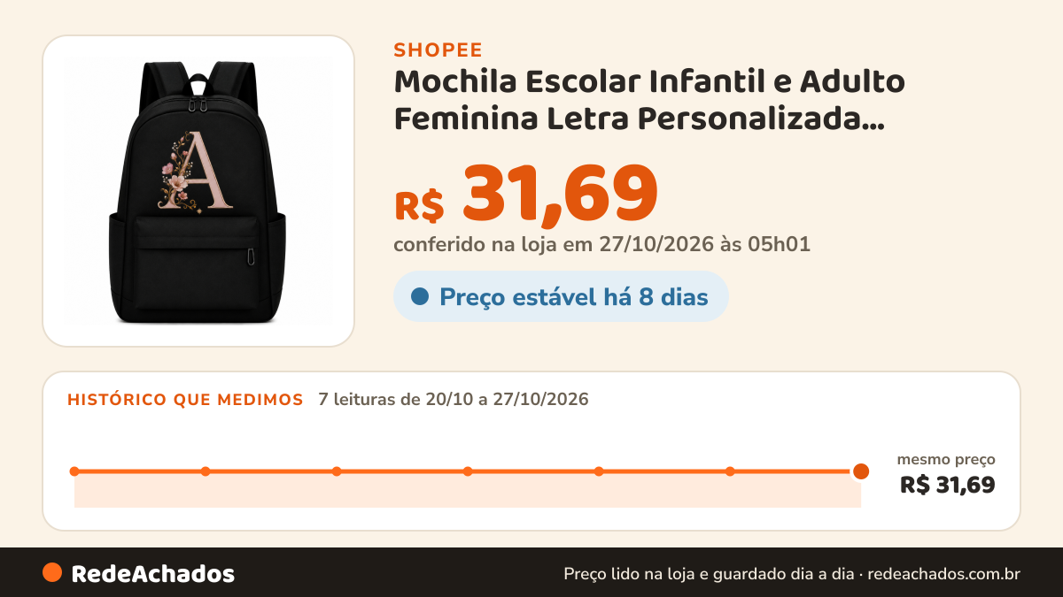 Histórico de preço de Mochila Escolar Infantil e Adulto Feminina Letra Personalizada Trabalho Faculdade… na Shopee: 7 leituras de 20/10/2026 a 27/10/2026, mesmo preço, R$ 31,69, em todas; R$ 31,69 conferido em 27/10/2026 às 05h01