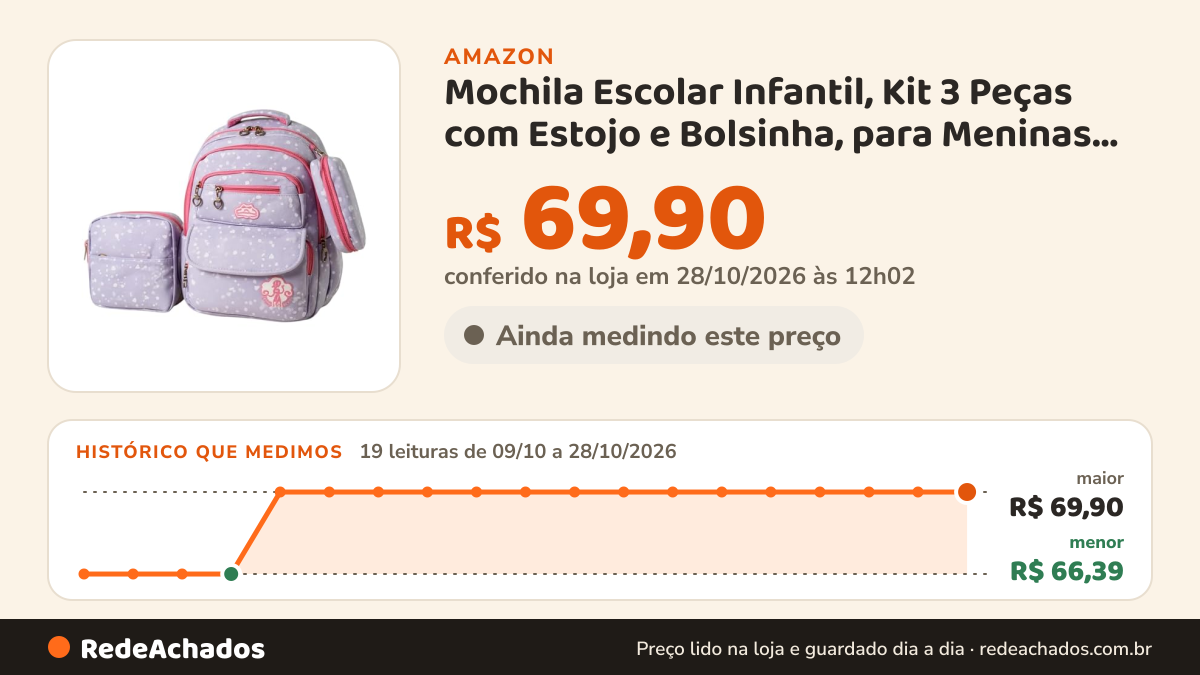 Histórico de preço de Mochila Escolar Infantil, Kit 3 Peças com Estojo e Bolsinha, para Meninas 7-12 Anos… na Amazon: 17 leituras de 09/10/2026 a 26/10/2026, menor R$ 66,39, maior R$ 69,90
