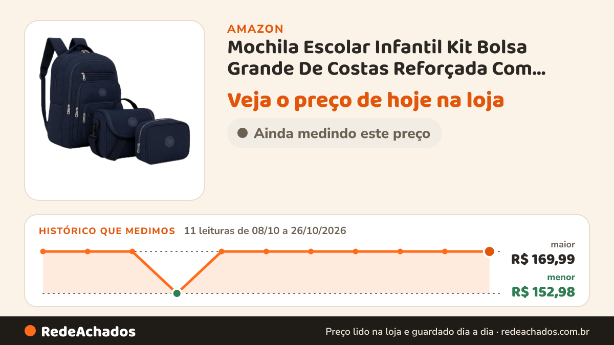Histórico de preço de Mochila Escolar Infantil Kit Bolsa Grande De Costas Reforçada Com Lancheira Térmica e… na Amazon: 11 leituras de 08/10/2026 a 26/10/2026, menor R$ 152,98, maior R$ 169,99