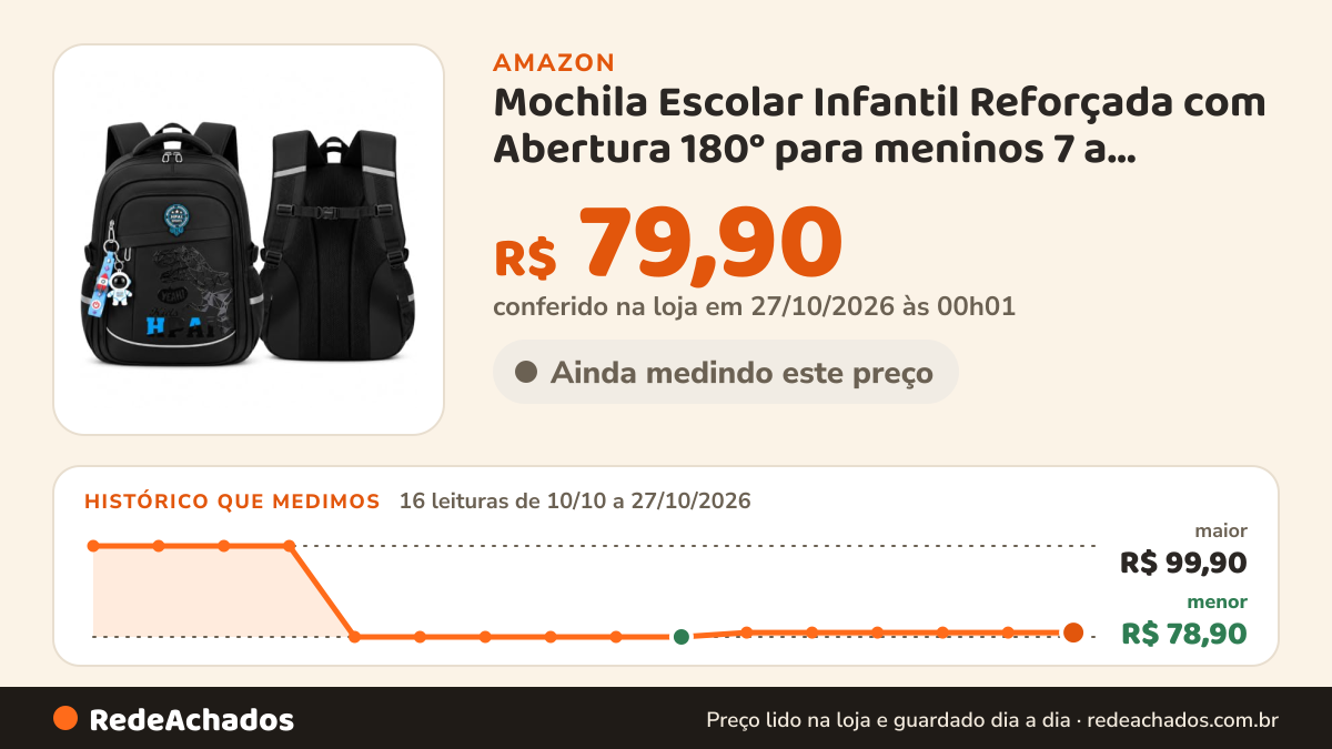 Histórico de preço de Mochila Escolar Infantil Reforçada com Abertura 180° para meninos 7 a 13(Preto) na Amazon: 16 leituras de 10/10/2026 a 27/10/2026, menor R$ 78,90, maior R$ 99,90; R$ 79,90 conferido em 27/10/2026 às 00h01