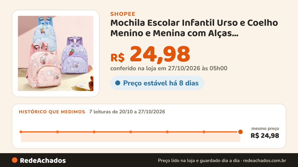 Histórico de preço de Mochila Escolar Infantil Urso e Coelho Menino e Menina com Alças Acolchoadas e Zíper… na Shopee: 7 leituras de 20/10/2026 a 27/10/2026, mesmo preço, R$ 24,98, em todas; R$ 24,98 conferido em 27/10/2026 às 05h00