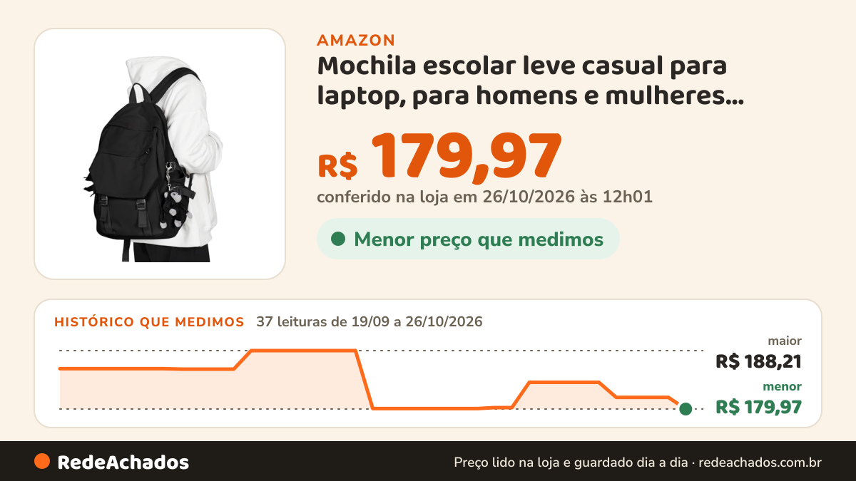 Histórico de preço de Mochila escolar leve casual para laptop, para homens e mulheres, mochila de viagem para o… na Amazon: 37 leituras de 19/09/2026 a 26/10/2026, menor R$ 179,97, maior R$ 188,21; R$ 179,97 conferido em 26/10/2026 às 12h01