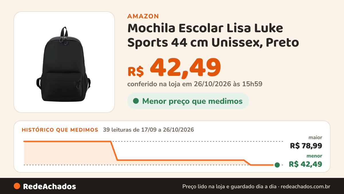 Histórico de preço de Mochila Escolar Lisa Luke Sports 44 cm Unissex, Preto na Amazon: 39 leituras de 17/09/2026 a 26/10/2026, menor R$ 42,49, maior R$ 78,99; R$ 42,49 conferido em 26/10/2026 às 15h59
