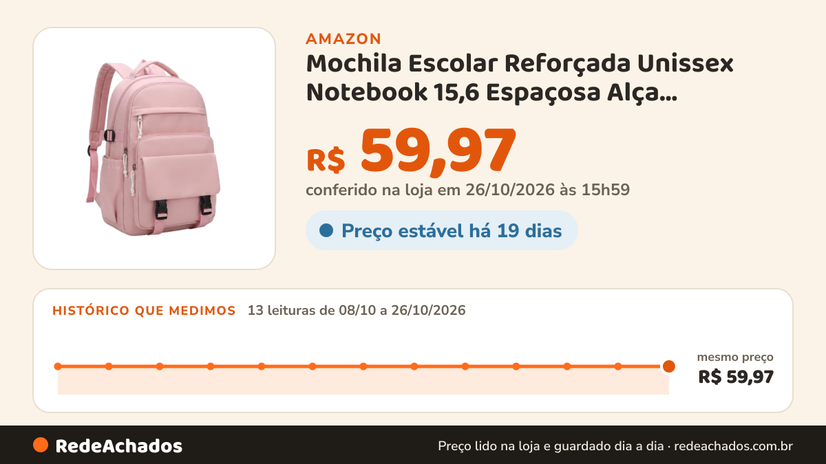Histórico de preço de Mochila Escolar Reforçada Unissex Notebook 15,6 Espaçosa Alça Acolchoada (Rosa) na Amazon: 13 leituras de 08/10/2026 a 26/10/2026, mesmo preço, R$ 59,97, em todas; R$ 59,97 conferido em 26/10/2026 às 15h59