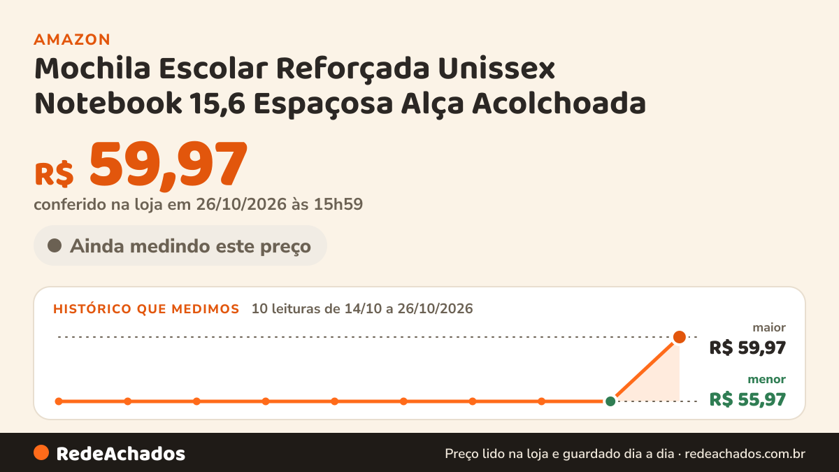Histórico de preço de Mochila Escolar Reforçada Unissex Notebook 15,6 Espaçosa Alça Acolchoada na Amazon: 10 leituras de 14/10/2026 a 26/10/2026, menor R$ 55,97, maior R$ 59,97; R$ 59,97 conferido em 26/10/2026 às 15h59