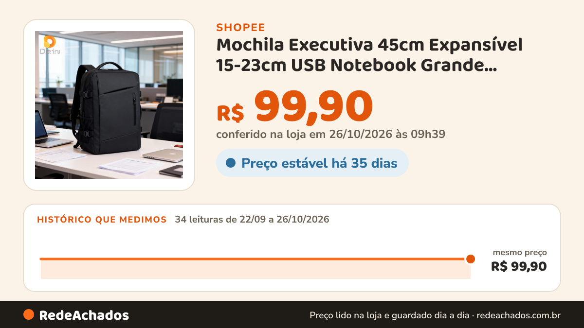 Histórico de preço de Mochila Executiva 45cm Expansível 15-23cm USB Notebook Grande Capacidade Viagem na Shopee: 34 leituras de 22/09/2026 a 26/10/2026, mesmo preço, R$ 99,90, em todas; R$ 99,90 conferido em 26/10/2026 às 09h39