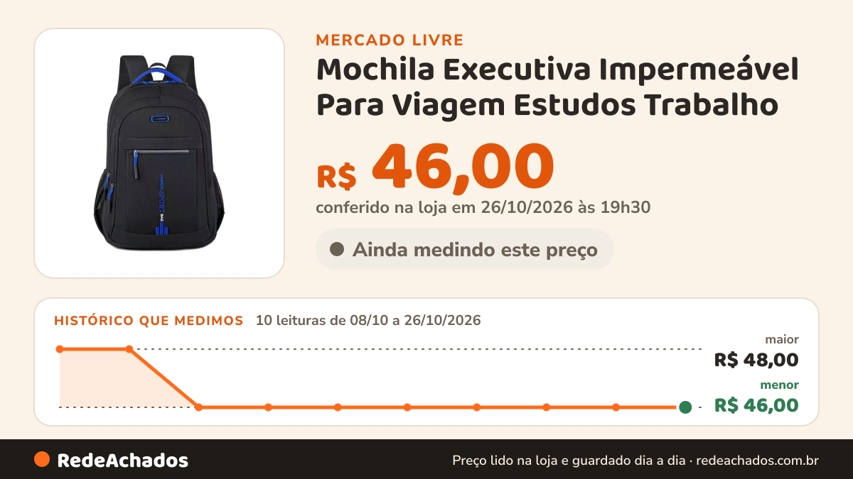 Histórico de preço de Mochila Executiva Impermeável Para Viagem Estudos Trabalho no Mercado Livre: 10 leituras de 08/10/2026 a 26/10/2026, menor R$ 46,00, maior R$ 48,00; R$ 46,00 conferido em 26/10/2026 às 19h30