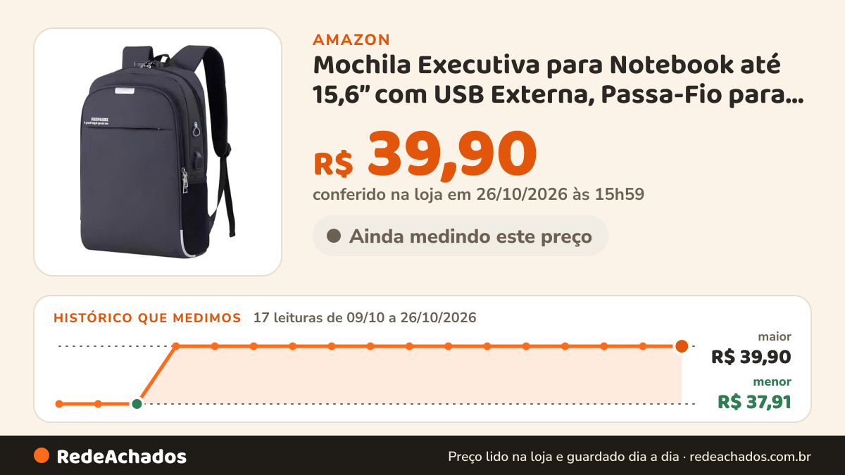 Histórico de preço de Mochila Executiva para Notebook até 15,6” com USB Externa, Passa-Fio para Fone… na Amazon: 17 leituras de 09/10/2026 a 26/10/2026, menor R$ 37,91, maior R$ 39,90; R$ 39,90 conferido em 26/10/2026 às 03h57