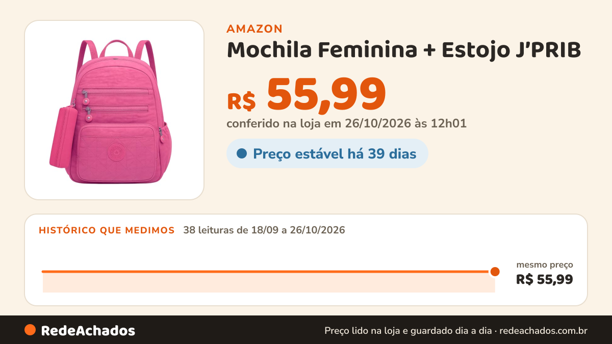 Histórico de preço de Mochila Feminina + Estojo J’PRIB – Resistente, Funcional e Versátil para Trabalho e… na Amazon: 38 leituras de 18/09/2026 a 26/10/2026, mesmo preço, R$ 55,99, em todas; R$ 55,99 conferido em 26/10/2026 às 12h01