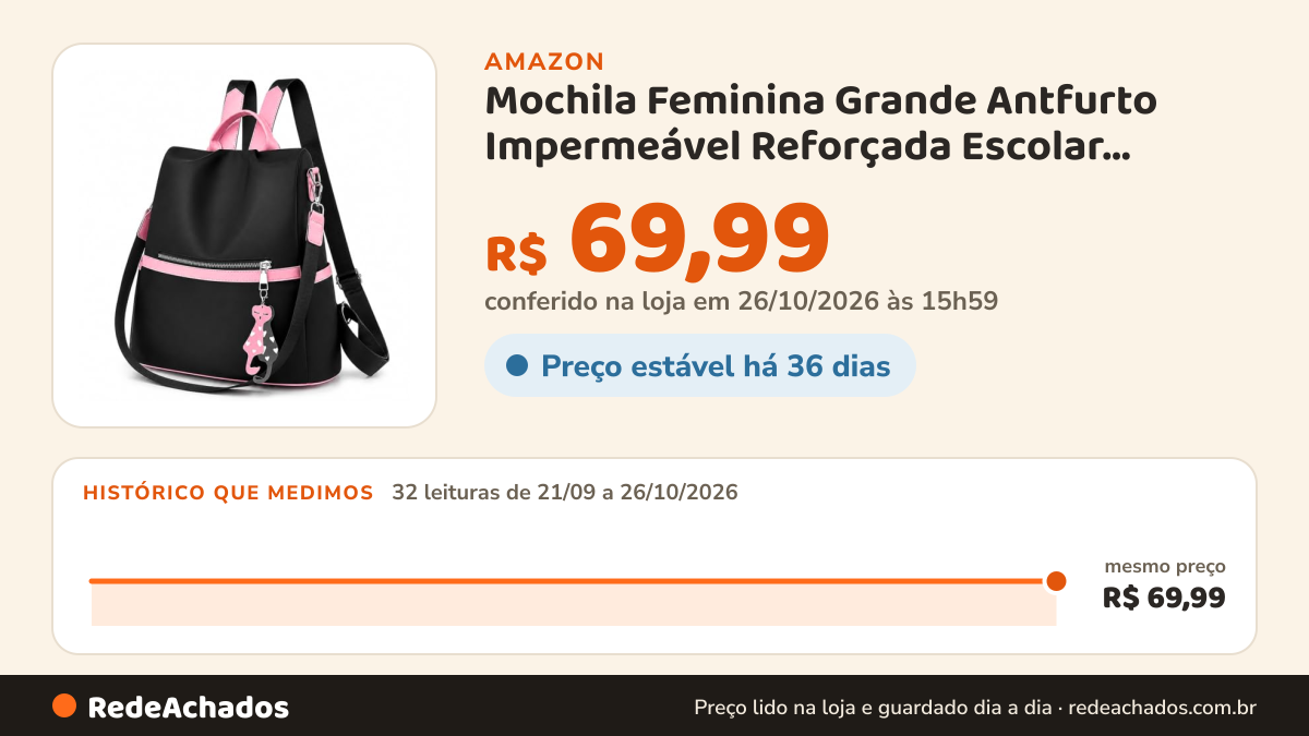 Histórico de preço de Mochila Feminina Grande Antfurto Impermeável Reforçada Escolar Trabalho Faculdade Bolsa… na Amazon: 32 leituras de 21/09/2026 a 26/10/2026, mesmo preço, R$ 69,99, em todas; R$ 69,99 conferido em 26/10/2026 às 15h59