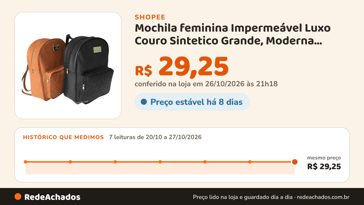 Histórico de preço de Mochila feminina Impermeável Luxo Couro Sintetico Grande, Moderna, Faculdade/Trabalho 2026 na Shopee: 7 leituras de 20/10/2026 a 27/10/2026, mesmo preço, R$ 29,25, em todas; R$ 29,25 conferido em 26/10/2026 às 21h18
