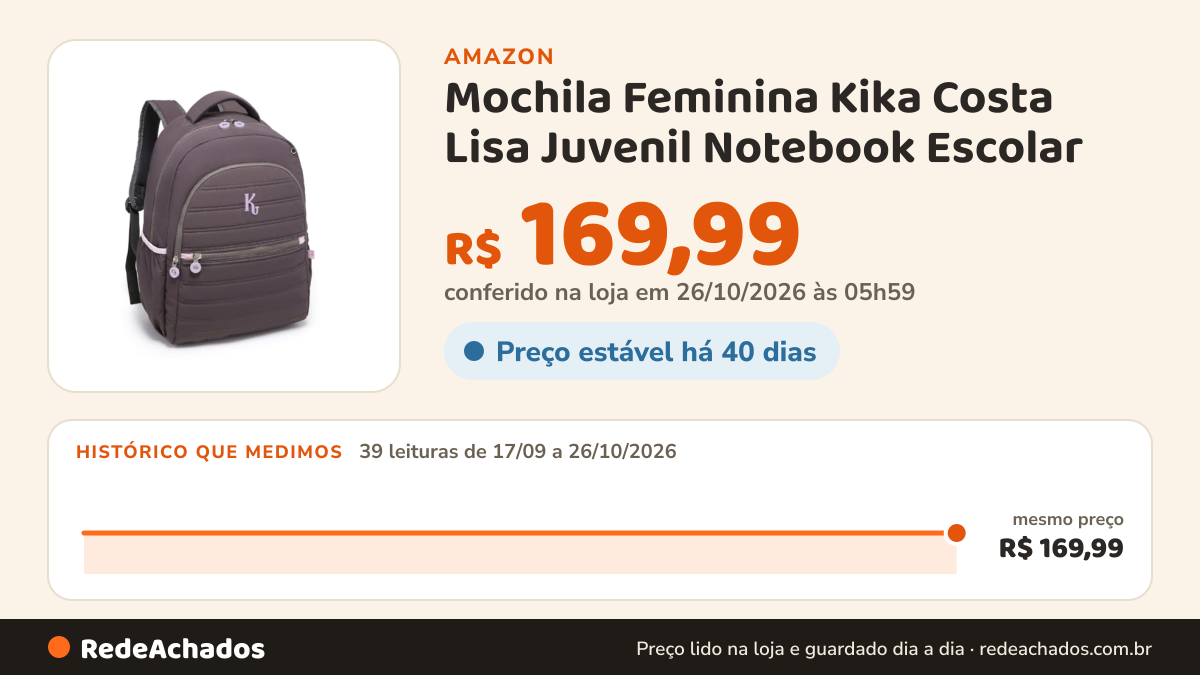Histórico de preço de Mochila Feminina Kika Costa Lisa Juvenil Notebook Escolar (Marron) na Amazon: 39 leituras de 17/09/2026 a 26/10/2026, mesmo preço, R$ 169,99, em todas; R$ 169,99 conferido em 26/10/2026 às 05h59