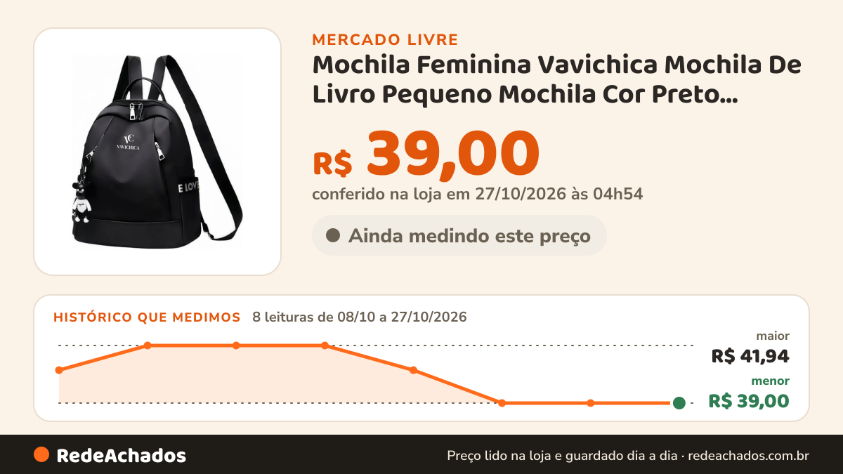 Histórico de preço de Mochila Feminina Vavichica Mochila De Livro Pequeno Mochila Cor Preto tecido de oxford Com… no Mercado Livre: 7 leituras de 08/10/2026 a 26/10/2026, menor R$ 39,00, maior R$ 41,94; R$ 39,00 conferido em 26/10/2026 às 18h00