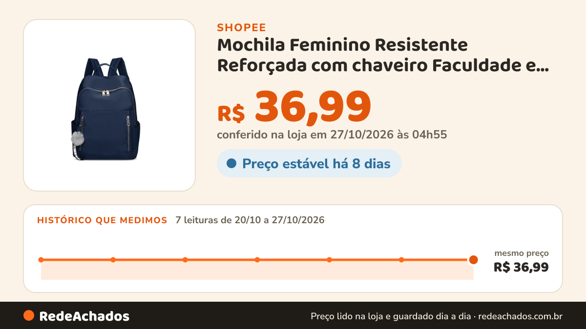 Histórico de preço de Mochila Feminino Resistente Reforçada com chaveiro Faculdade e Viagens YIHAN na Shopee: 7 leituras de 20/10/2026 a 27/10/2026, mesmo preço, R$ 36,99, em todas; R$ 36,99 conferido em 27/10/2026 às 04h55