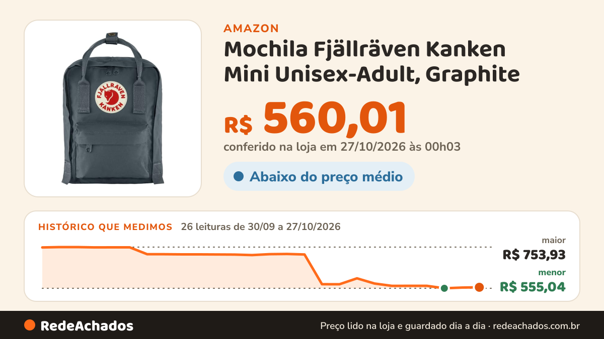 Histórico de preço de Mochila Fjällräven Kanken Mini Unisex-Adult, Graphite na Amazon: 26 leituras de 30/09/2026 a 27/10/2026, menor R$ 555,04, maior R$ 753,93; R$ 560,01 conferido em 27/10/2026 às 00h03