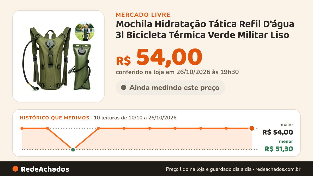 Histórico de preço de Mochila Hidratação Tática Refil D'água 3l Bicicleta Térmica Verde Militar Liso no Mercado Livre: 10 leituras de 10/10/2026 a 26/10/2026, menor R$ 51,30, maior R$ 54,00; R$ 54,00 conferido em 26/10/2026 às 19h30