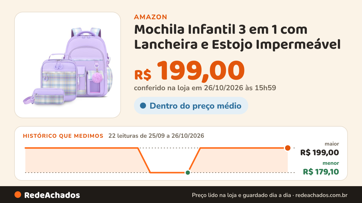 Histórico de preço de Mochila Infantil 3 em 1 com Lancheira e Estojo Impermeável na Amazon: 22 leituras de 25/09/2026 a 26/10/2026, menor R$ 179,10, maior R$ 199,00; R$ 199,00 conferido em 26/10/2026 às 15h59