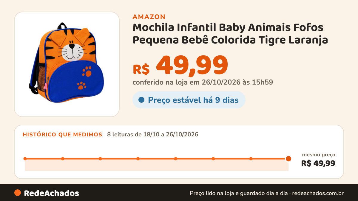 Histórico de preço de Mochila Infantil Baby Animais Fofos Pequena Bebê Colorida Tigre Laranja na Amazon: 8 leituras de 18/10/2026 a 26/10/2026, mesmo preço, R$ 49,99, em todas; R$ 49,99 conferido em 26/10/2026 às 15h59