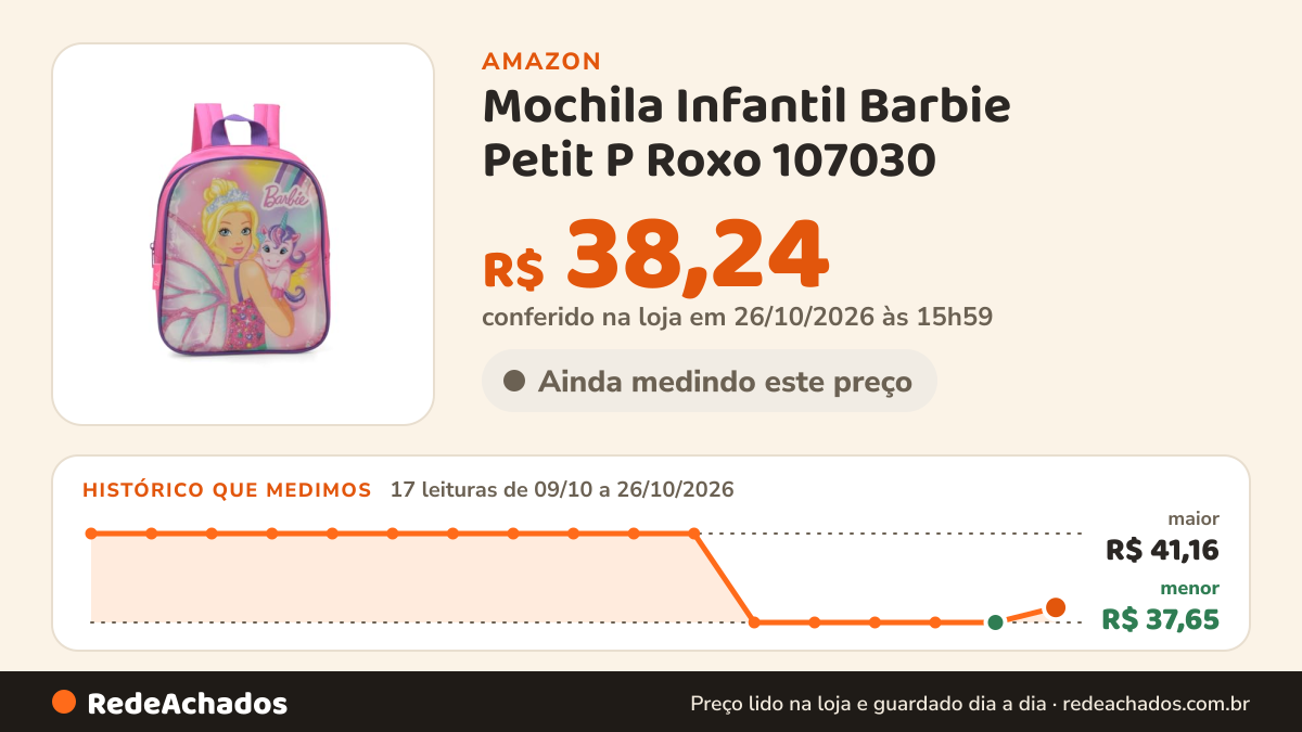 Histórico de preço de Mochila Infantil Barbie Petit P Roxo 107030 na Amazon: 17 leituras de 09/10/2026 a 26/10/2026, menor R$ 37,65, maior R$ 41,16; R$ 38,24 conferido em 26/10/2026 às 15h59