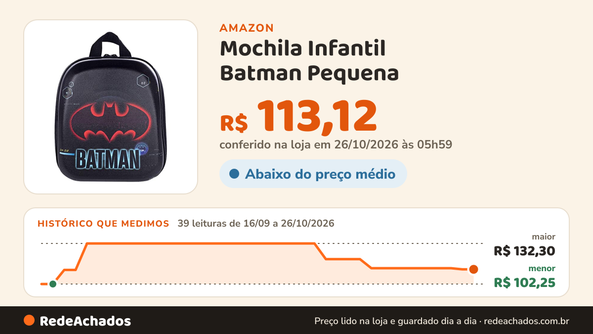 Histórico de preço de Mochila Infantil Batman Pequena - 100611 na Amazon: 39 leituras de 16/09/2026 a 26/10/2026, menor R$ 102,25, maior R$ 132,30; R$ 113,12 conferido em 26/10/2026 às 05h59