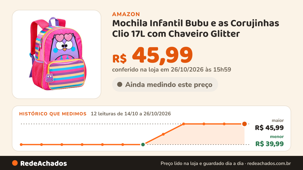 Histórico de preço de Mochila Infantil Bubu e as Corujinhas Clio 17L com Chaveiro Glitter na Amazon: 12 leituras de 14/10/2026 a 26/10/2026, menor R$ 39,99, maior R$ 45,99; R$ 45,99 conferido em 26/10/2026 às 15h59