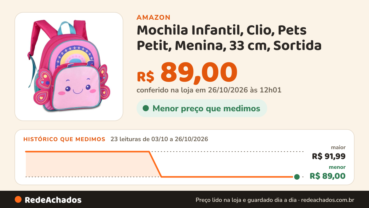 Histórico de preço de Mochila Infantil, Clio, Pets Petit, Menina, 33 cm, Sortida na Amazon: 22 leituras de 03/10/2026 a 25/10/2026, menor R$ 89,00, maior R$ 91,99; R$ 89,00 conferido em 25/10/2026 às 05h58