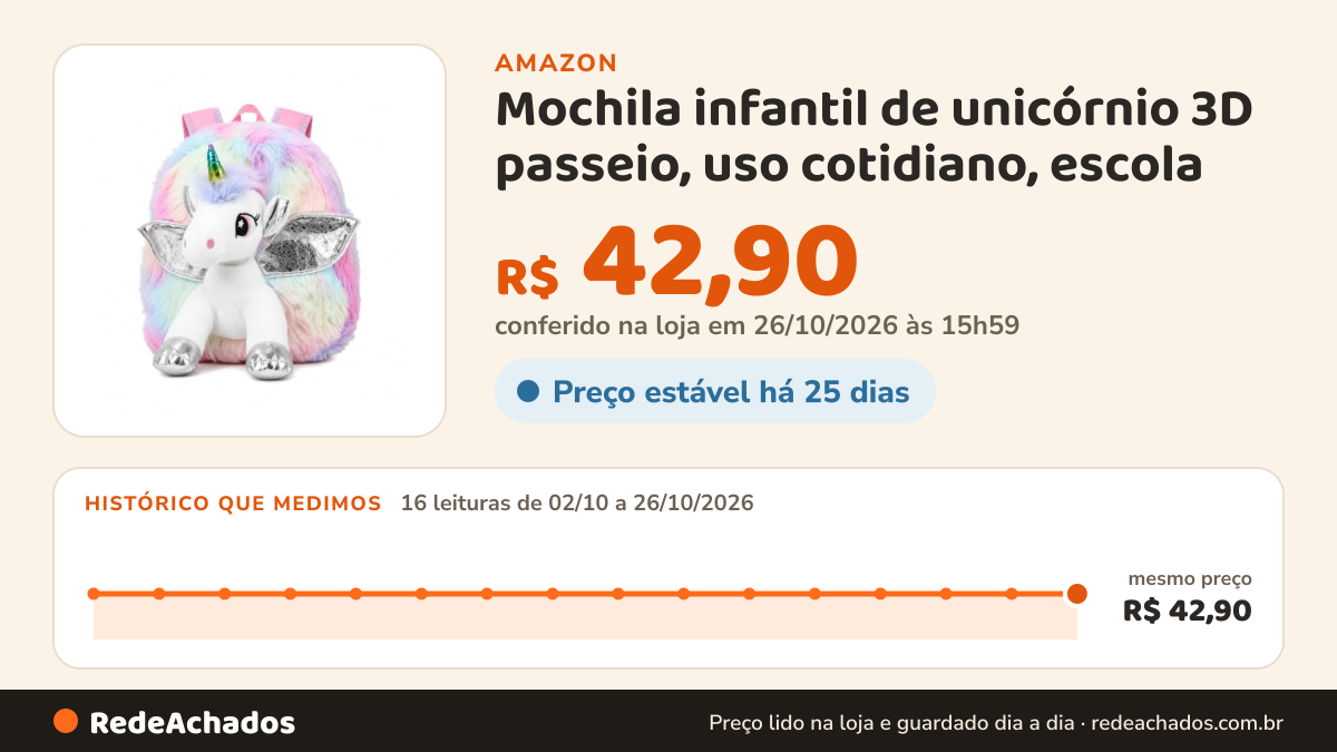 Histórico de preço de Mochila infantil de unicórnio 3D passeio, uso cotidiano, escola na Amazon: 16 leituras de 02/10/2026 a 26/10/2026, mesmo preço, R$ 42,90, em todas; R$ 42,90 conferido em 26/10/2026 às 15h59