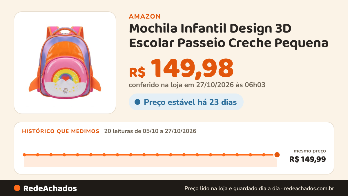 Histórico de preço de Mochila Infantil Design 3D Escolar Passeio Creche Pequena (Unicórnio) na Amazon: 20 leituras de 05/10/2026 a 27/10/2026, mesmo preço, R$ 149,99, em todas; R$ 149,98 conferido em 27/10/2026 às 06h03
