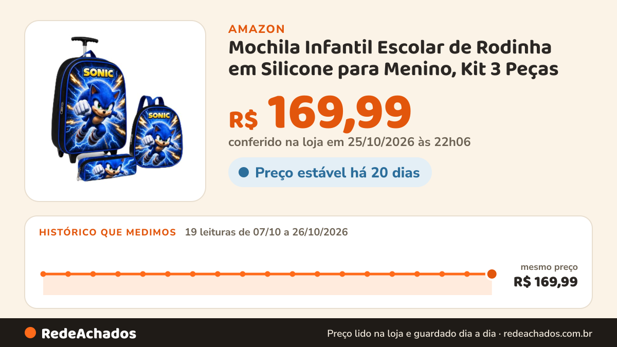 Histórico de preço de Mochila Infantil Escolar de Rodinha em Silicone para Menino, Kit 3 Peças na Amazon: 19 leituras de 07/10/2026 a 26/10/2026, mesmo preço, R$ 169,99, em todas; R$ 169,99 conferido em 25/10/2026 às 22h06