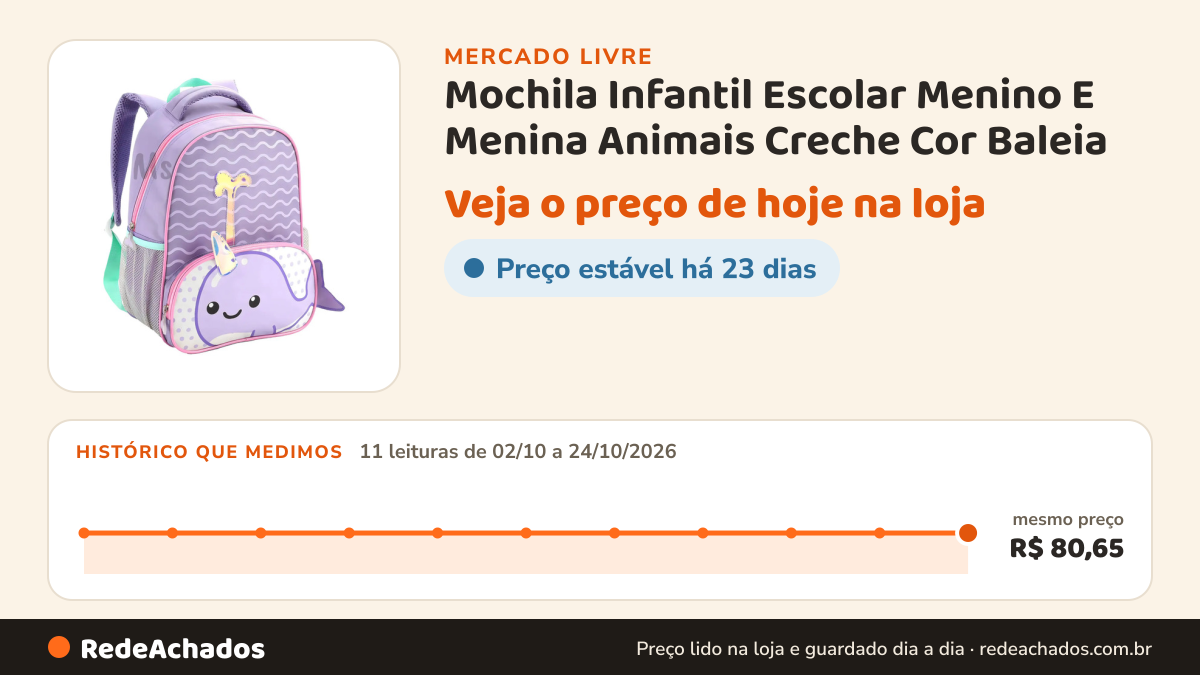 Histórico de preço de Mochila Infantil Escolar Menino E Menina Animais Creche Cor Baleia no Mercado Livre: 11 leituras de 02/10/2026 a 24/10/2026, mesmo preço, R$ 80,65, em todas