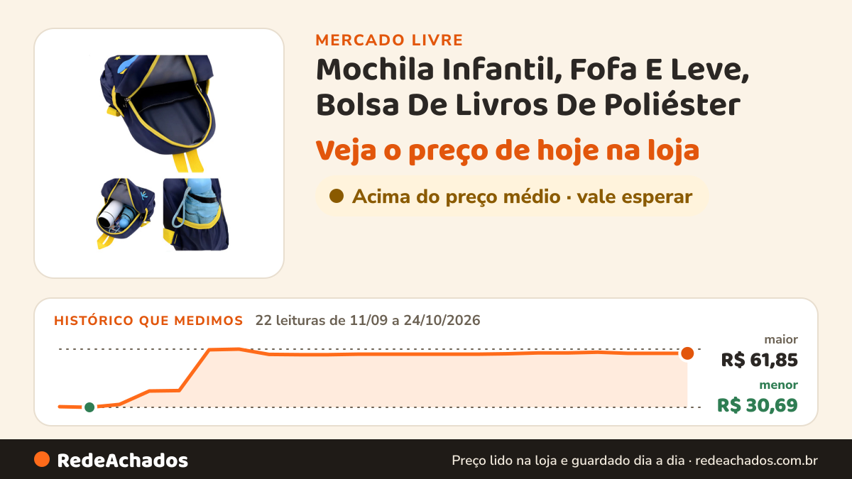Histórico de preço de Mochila Infantil, Fofa E Leve, Bolsa De Livros De Poliéster no Mercado Livre: 22 leituras de 11/09/2026 a 24/10/2026, menor R$ 30,69, maior R$ 61,85