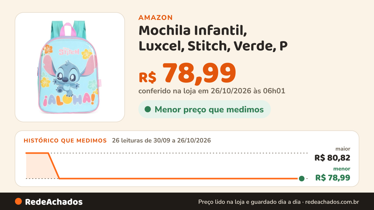 Histórico de preço de Mochila Infantil, Luxcel, Stitch, Verde, P na Amazon: 26 leituras de 30/09/2026 a 26/10/2026, menor R$ 78,99, maior R$ 80,82; R$ 78,99 conferido em 26/10/2026 às 06h01