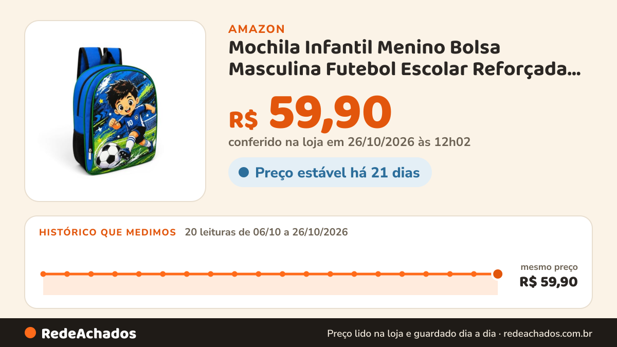 Histórico de preço de Mochila Infantil Menino Bolsa Masculina Futebol Escolar Reforçada 16L Volta ás Aulas na Amazon: 20 leituras de 06/10/2026 a 26/10/2026, mesmo preço, R$ 59,90, em todas; R$ 59,90 conferido em 26/10/2026 às 12h02