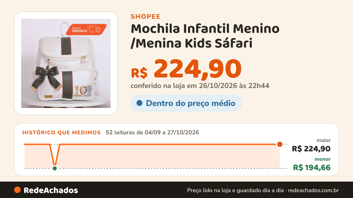 Histórico de preço de Mochila Infantil Menino /Menina Kids Sáfari - 01 Peça na Shopee: 51 leituras de 04/09/2026 a 26/10/2026, menor R$ 194,66, maior R$ 224,90