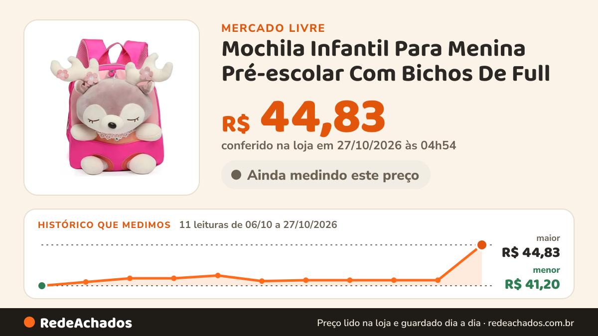 Histórico de preço de Mochila Infantil Para Menina Pré-escolar Com Bichos De Full no Mercado Livre: 11 leituras de 06/10/2026 a 27/10/2026, menor R$ 41,20, maior R$ 44,83; R$ 44,83 conferido em 27/10/2026 às 04h54