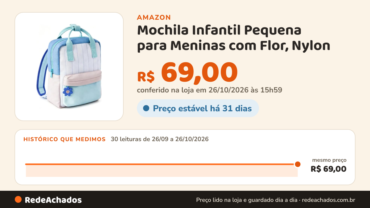 Histórico de preço de Mochila Infantil Pequena para Meninas com Flor, Nylon na Amazon: 30 leituras de 26/09/2026 a 26/10/2026, mesmo preço, R$ 69,00, em todas; R$ 69,00 conferido em 26/10/2026 às 15h59
