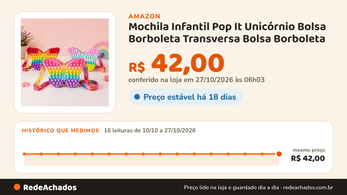 Histórico de preço de Mochila Infantil Pop It Unicórnio Bolsa Borboleta Transversa Bolsa Borboleta na Amazon: 16 leituras de 10/10/2026 a 27/10/2026, mesmo preço, R$ 42,00, em todas; R$ 42,00 conferido em 27/10/2026 às 06h03