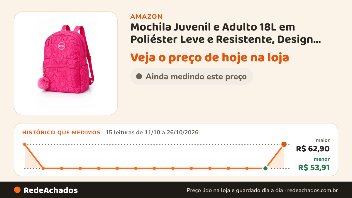 Histórico de preço de Mochila Juvenil e Adulto 18L em Poliéster Leve e Resistente, Design Matelassê com Coração… na Amazon: 15 leituras de 11/10/2026 a 26/10/2026, menor R$ 53,91, maior R$ 62,90; R$ 62,90 conferido em 26/10/2026 às 15h59