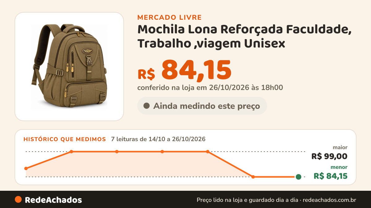 Histórico de preço de Mochila Lona Reforçada Faculdade, Trabalho ,viagem Unisex no Mercado Livre: 7 leituras de 14/10/2026 a 26/10/2026, menor R$ 84,15, maior R$ 99,00; R$ 84,15 conferido em 26/10/2026 às 18h00