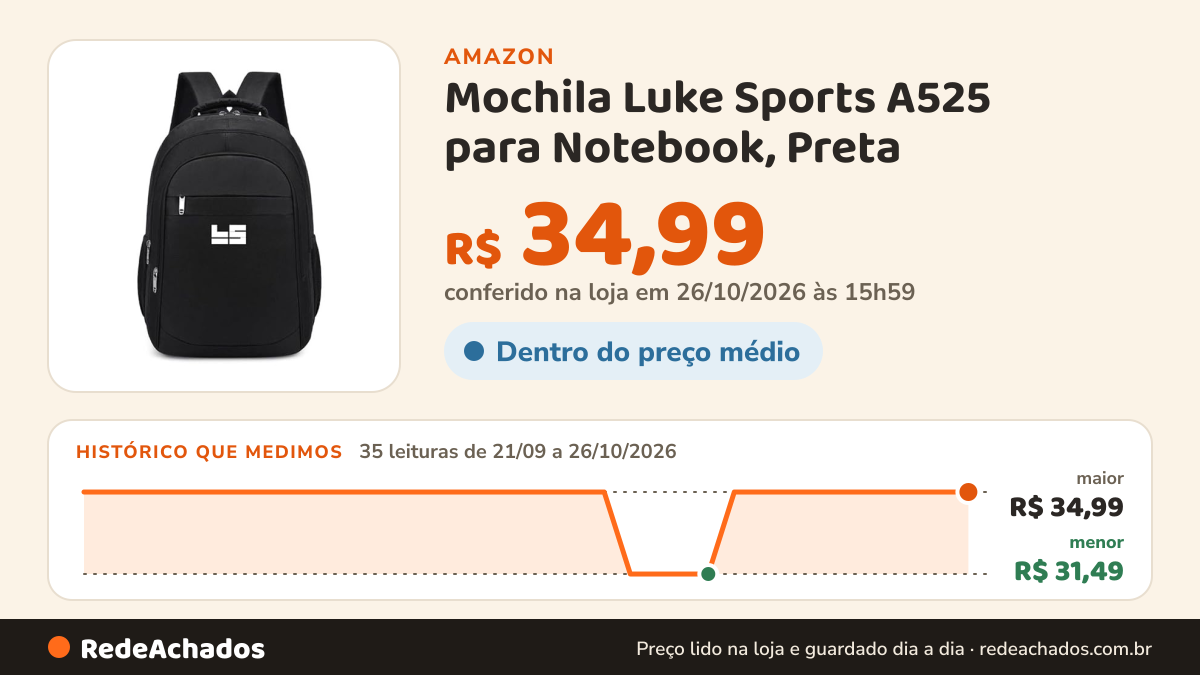 Histórico de preço de Mochila Luke Sports A525 para Notebook, Preta na Amazon: 35 leituras de 21/09/2026 a 26/10/2026, menor R$ 31,49, maior R$ 34,99; R$ 34,99 conferido em 26/10/2026 às 15h59
