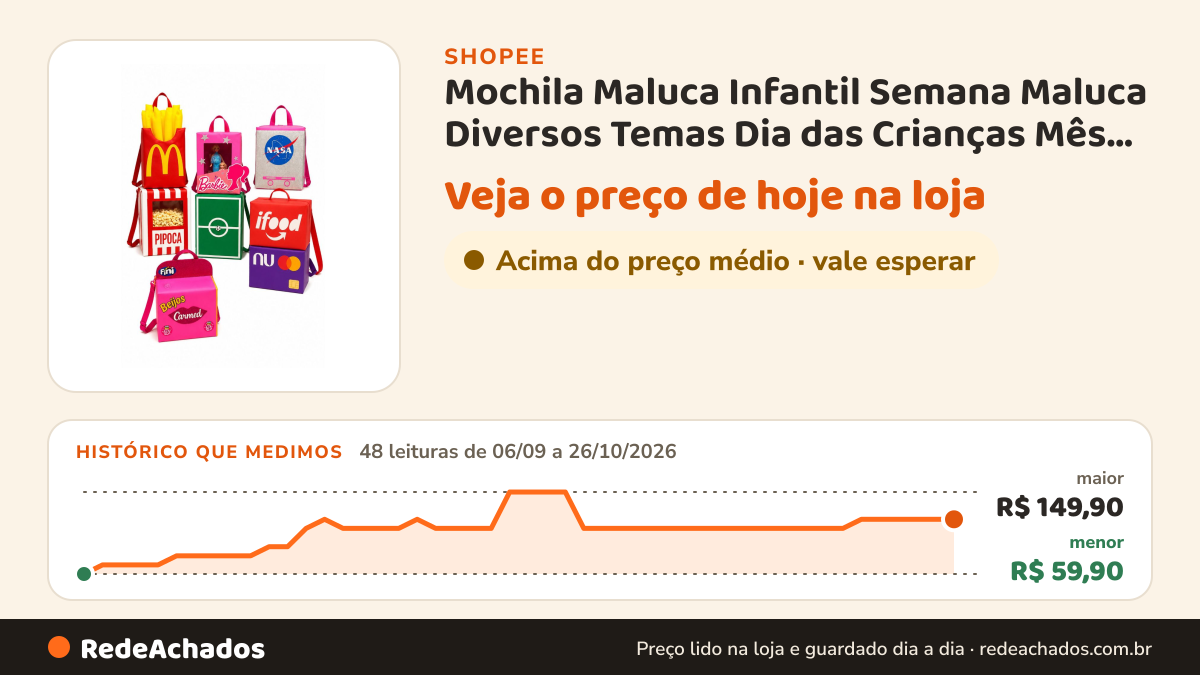Histórico de preço de Mochila Maluca Infantil Semana Maluca Diversos Temas Dia das Crianças Mês das Crianças. na Shopee: 48 leituras de 06/09/2026 a 26/10/2026, menor R$ 59,90, maior R$ 149,90