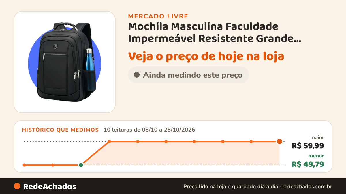 Histórico de preço de Mochila Masculina Faculdade Impermeável Resistente Grande Trabalho E no Mercado Livre: 10 leituras de 08/10/2026 a 25/10/2026, menor R$ 49,79, maior R$ 59,99