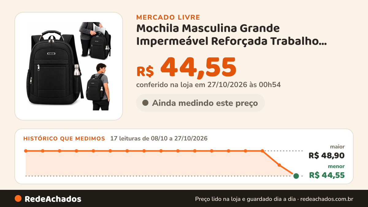 Histórico de preço de Mochila Masculina Grande Impermeável Reforçada Trabalho Alça Preto no Mercado Livre: 17 leituras de 08/10/2026 a 27/10/2026, menor R$ 44,55, maior R$ 48,90; R$ 44,55 conferido em 27/10/2026 às 00h54