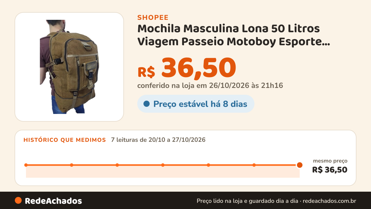 Histórico de preço de Mochila Masculina Lona 50 Litros Viagem Passeio Motoboy Esporte Trilha Viagem 803 na Shopee: 7 leituras de 20/10/2026 a 27/10/2026, mesmo preço, R$ 36,50, em todas; R$ 36,50 conferido em 26/10/2026 às 21h16